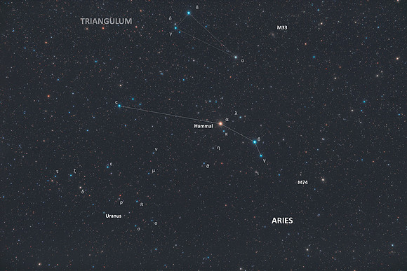 Aries constellation with Uranus Caption