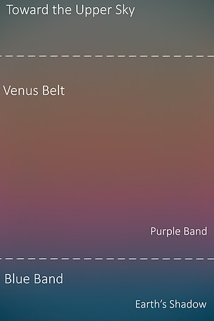 Antitiwilight Colors And Belt Of Venus Caption