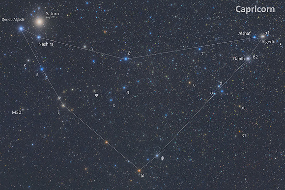 Capricorn