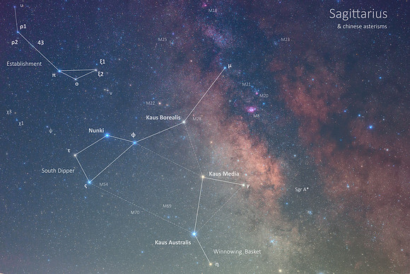 Sagittarius and its Chinese Asterims